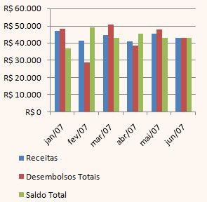 GrÁfico de 2007